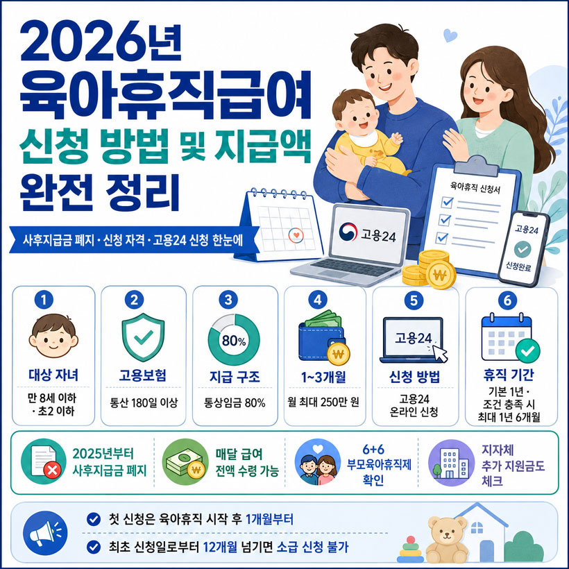 2026년 육아휴직급여 신청 방법 및 지급액 완전 정리
